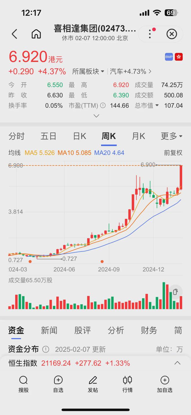 为什么这家汽车金融类上市公司市盈率能到145倍？