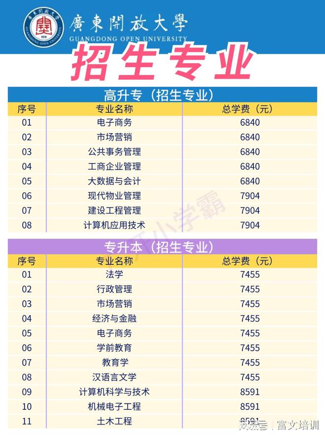 【广东学历提升】2025广东开放大学报名招生简章经济与金融详解(图3)
