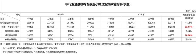 2024年银行业、保险业总资产保持增长！金融监管总局最新发布(图2)